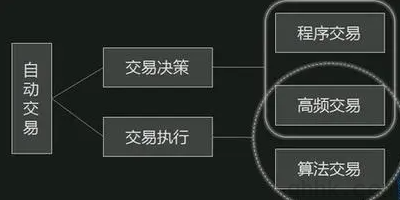 期貨程序化交易到哪里開戶手續(xù)費低？(圖1)