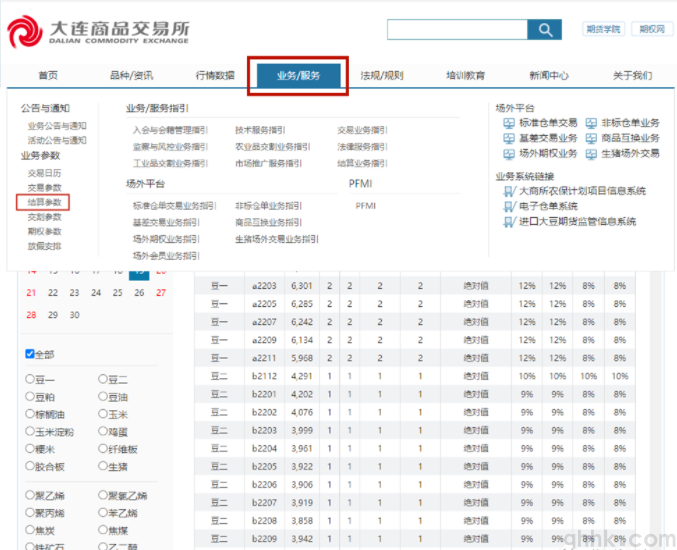 2022年7月最新期貨交易所手續費如何查詢?(圖5) 2022年7月最新期貨交易所手續費如何查詢?(圖5)